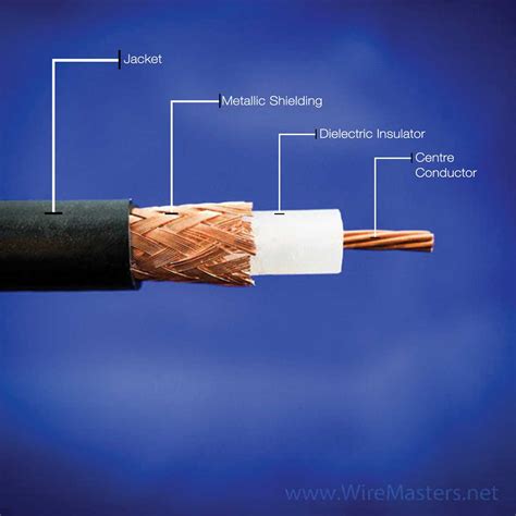 Tips for Coaxial Cable Wiring 